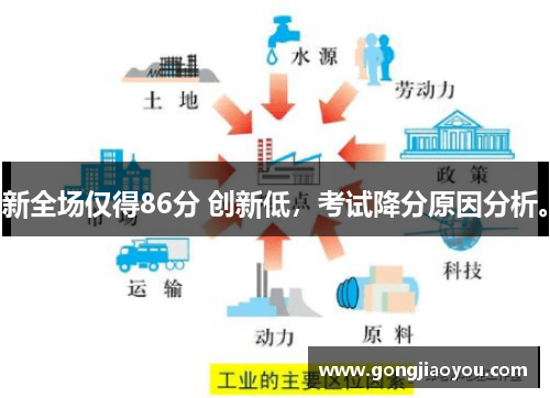 新全场仅得86分 创新低，考试降分原因分析。